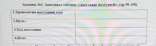 Задания No2. Заполните таблицу и восстание ихэтуаней».​
