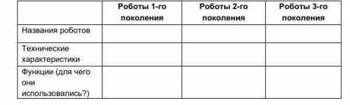 Роботы 1-го поколенияРоботы 2-го поколенияРоботы 3-го поколенияНазвания роботов Технические хар