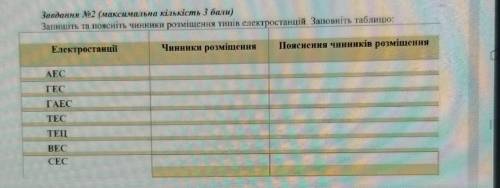 с таблицей по географии 9 класс​