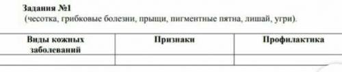 Заполните таблицу: виды кожных заболеваний признаки профилактика 