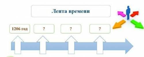 Составьте ленту времени, отобразите хронологию формирования и завоевании Чингис хана: