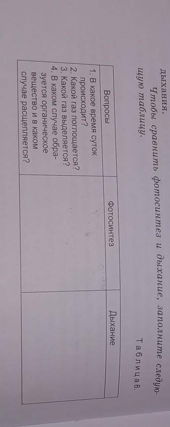 Тема :обмен газов в листьях и испарение воды пожслуйстааа