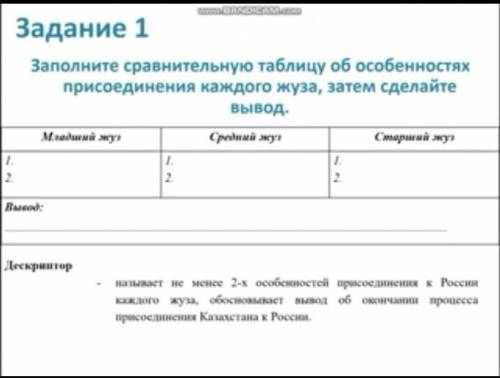 Присоеденение младшего, среднего и старшего жуза к России таблица 