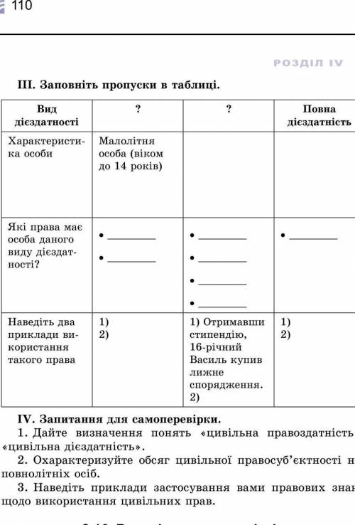 III. Доповнити таблицю Види дієздатності фізичної особи