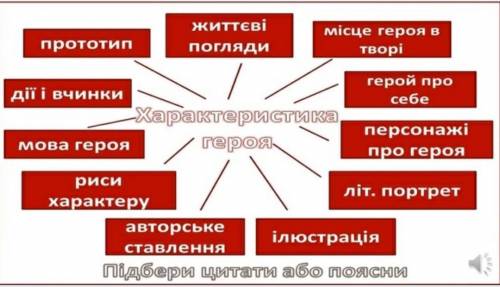мне нужен только правильный ответ, халявщики идут в бан​