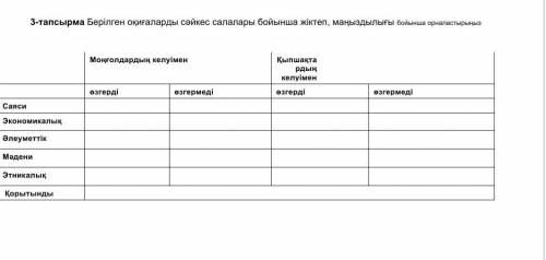 Берілгег оқиғаларды сәйкес салалары бойынша жіктеп , маңыздылығы бойынша орналастырыныз .