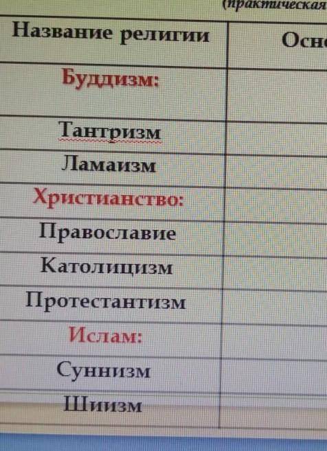 И там написано основные положения 