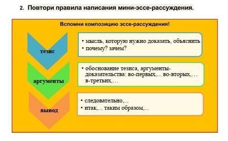 Напиши эссе-рассуждение на тему «Хлестаков и дамы»