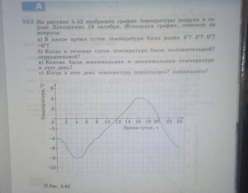 на рисунке 5.42 изображён график температуры воздуха в городе Лукошкино 19 октября .Используя график