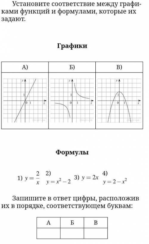 Установите соответствие междуграфиками функции и формулами, которые их задают