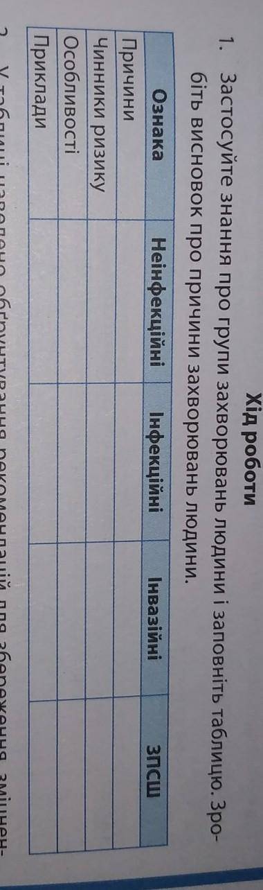 Потрібно заповнити таблицю про захворювання людини, ів)