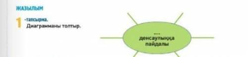 1- тапсырма.Диаграмманы толтыр.денсаулыққапайдалы