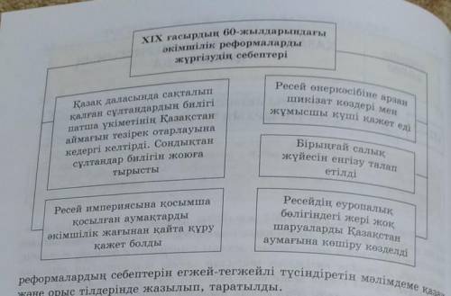 ХІХ ғасырдың 60-жылдарындағы әкімшілік реформаларды жүргізудің себептері