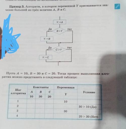 Я не понимаю как делать. 