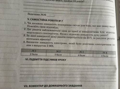 Самостійна робота № 7 ів 2.3.4 завдання