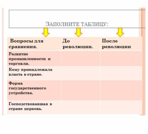 Всемирная История 8 класс