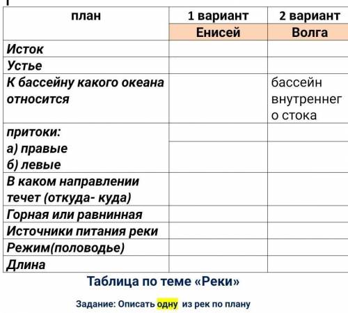 Задание- описать одну из рек по плану выше