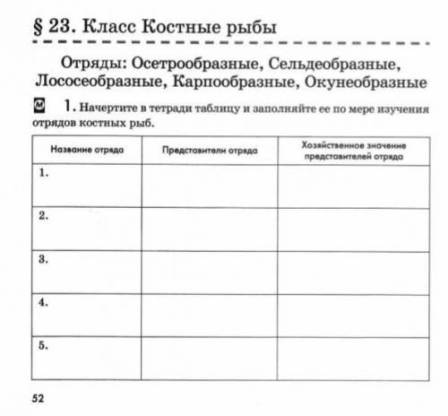 Нужна с заданием по биологии за 7 класс.