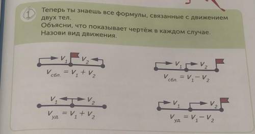Нужно объяснить, что показывает чертёж в каждом случае и назвать вид движения ​