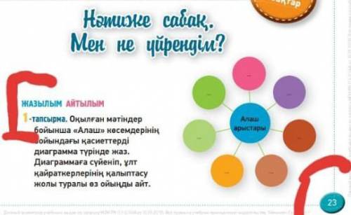 1.Жазылым.Диаграмманы толтыр.1-тапсырма.23бет. 