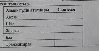 Сын есімАзык-түлік атауларыАйранШиеЖаңғақБалОрамжапырақ