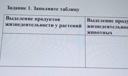 Выделение продуктов жизнедеятельности растений