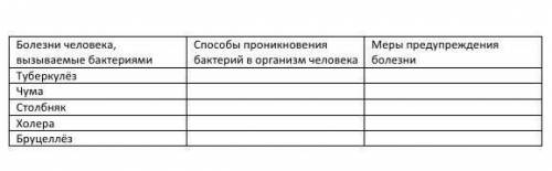мне скоро сдавать.5 класс,заполнить таблицу по биологии.