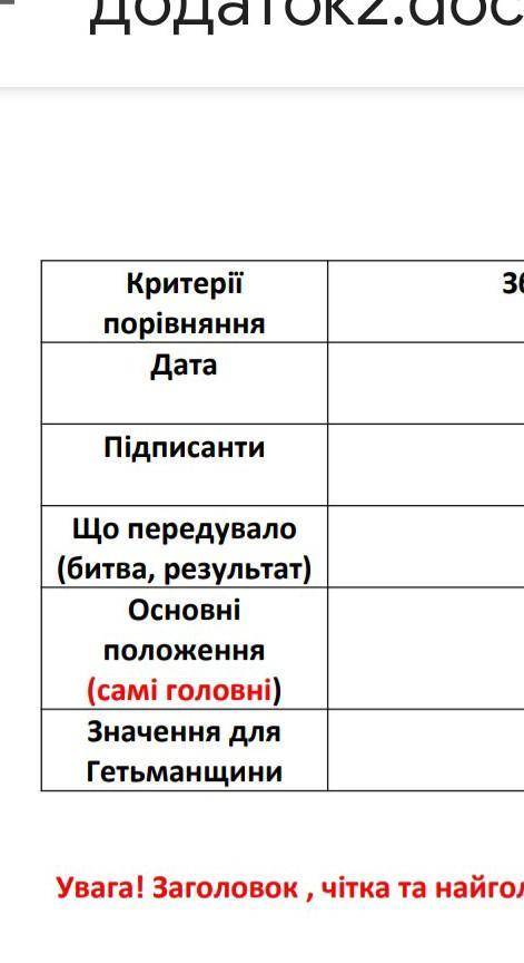 Зборівський договір білоцерківський договір березневі статті 
