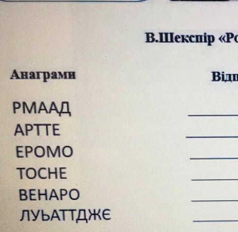До ть будь ласка Анограми до В.Шекспира Ромео і Джульєтта 