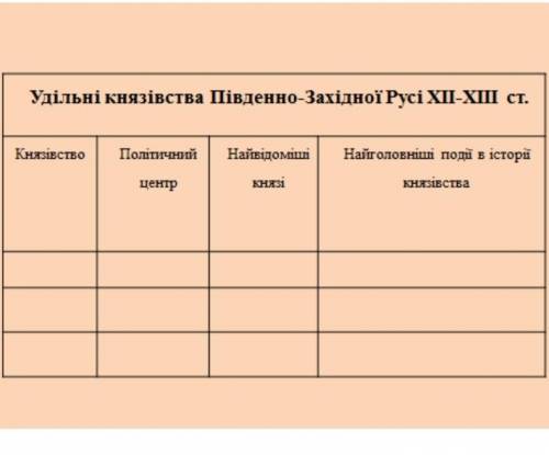 зробить таблицю по истории ​