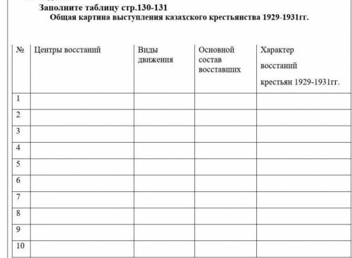 Работа по схеме хочу знать общая картина восстаний 1929-1931 