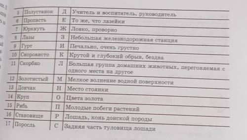 Соотнесите слово и его значение