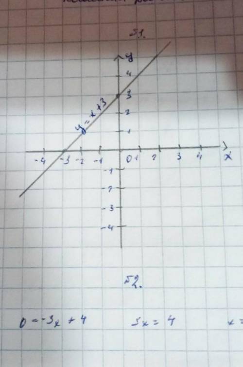 1.y=3x-3 2.y= -5x+33.y=2x²+24.y= -5x²-15.y=2/x +36.y=|x-1|7.y=2x²+4x-6 фото это как делать 