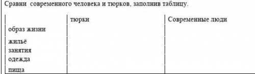 Сравни современного человека и тюрка, заполнив таблицу. 