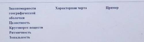БЫСТРЕЙ 3. Заполните таблицу по стр 127-128