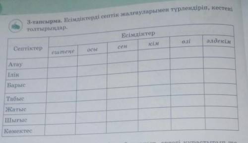 Есімдіктерді септік жалғауларымен түрлендіріп, кестені толтырыңдар.Септіктер Есімдіктер 