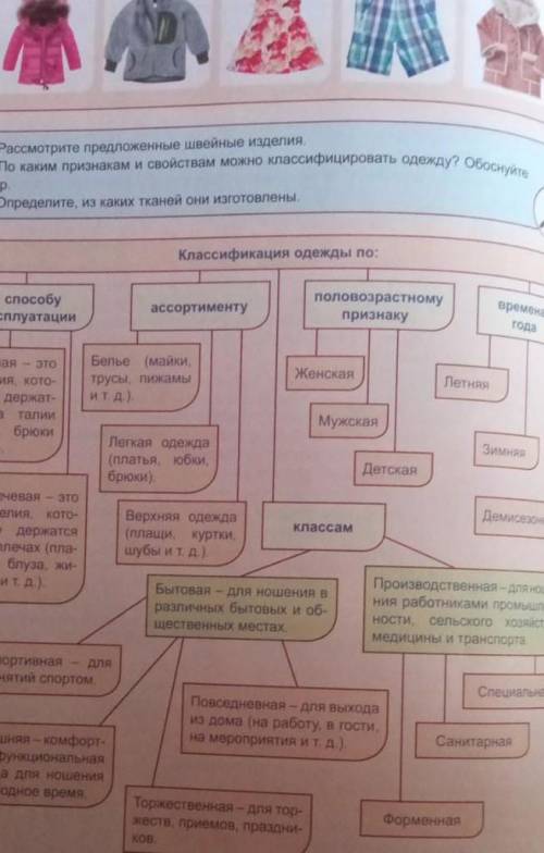 Классификация одежды по эксплуатации