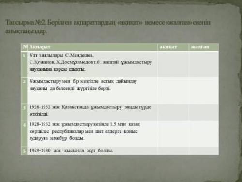 Тапсырма 2 Берілген ақпараттардың оқиқат немесе жалған екенін анықтаңдар 