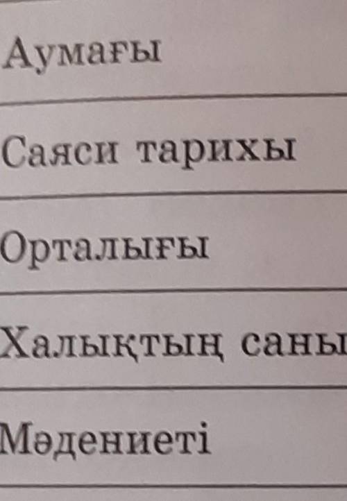 АумағыСаяси тарихыОрталығыХалықтың саныМәдениеті
