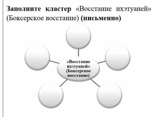 Заполните кластер «Восстание ихэтуаней» (Боксерское восстание) (письменно)