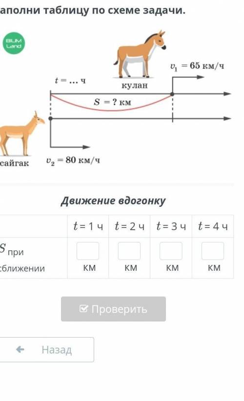 S при сближении сйгак кулан u1=65 km