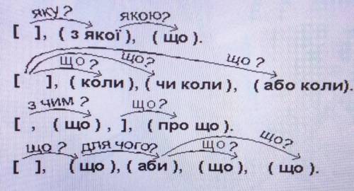 Укр мова 9 клас. Скласти речення за схемами. До ть будь-ласка)
