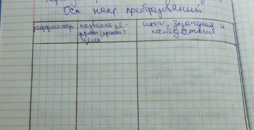 Нужно составить таблицу основные направления преобразования в России после войны с Наполеоном. 