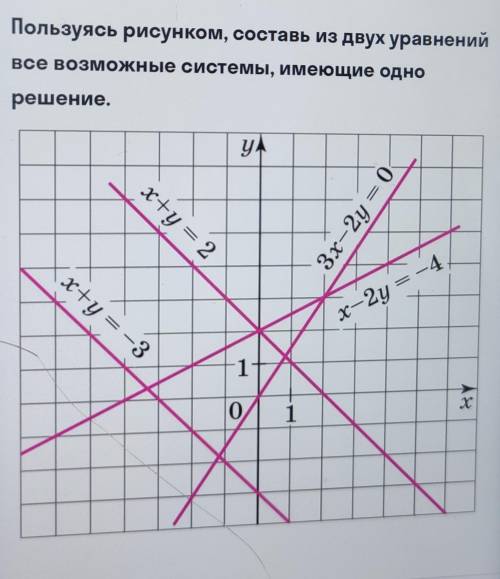 не шарю, впервые вижу подобное задание, 9 класс