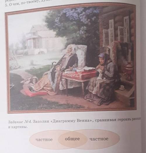 Заполни Диаграмму Венна, сравнивая геронь рассказа и картины.