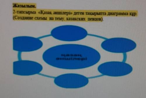 Қазақ әншілері деген тақырыпқа диогамма құр