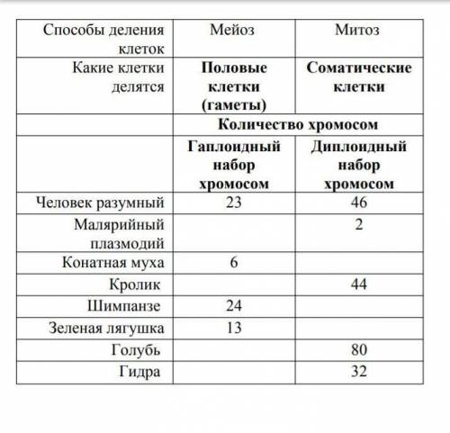 биология таблицу только и все