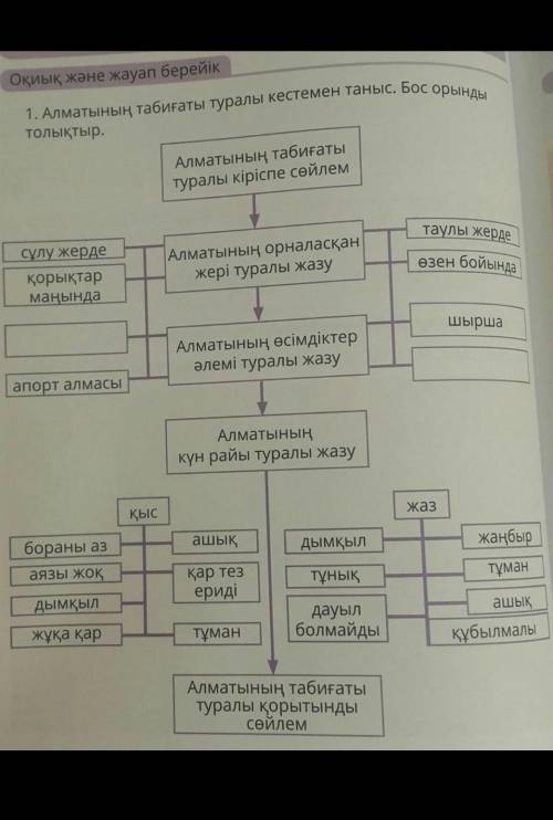 Алматының табиғаты туралы кестемен таныс.Бос орынды толықтыр
