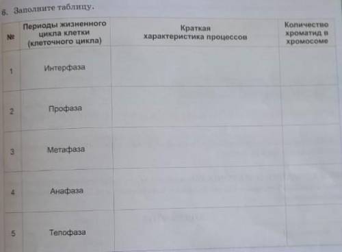 надо лабораторная работа биология#8​