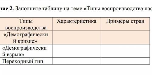 Заполните таблицу на тему типы воспроизводства населения